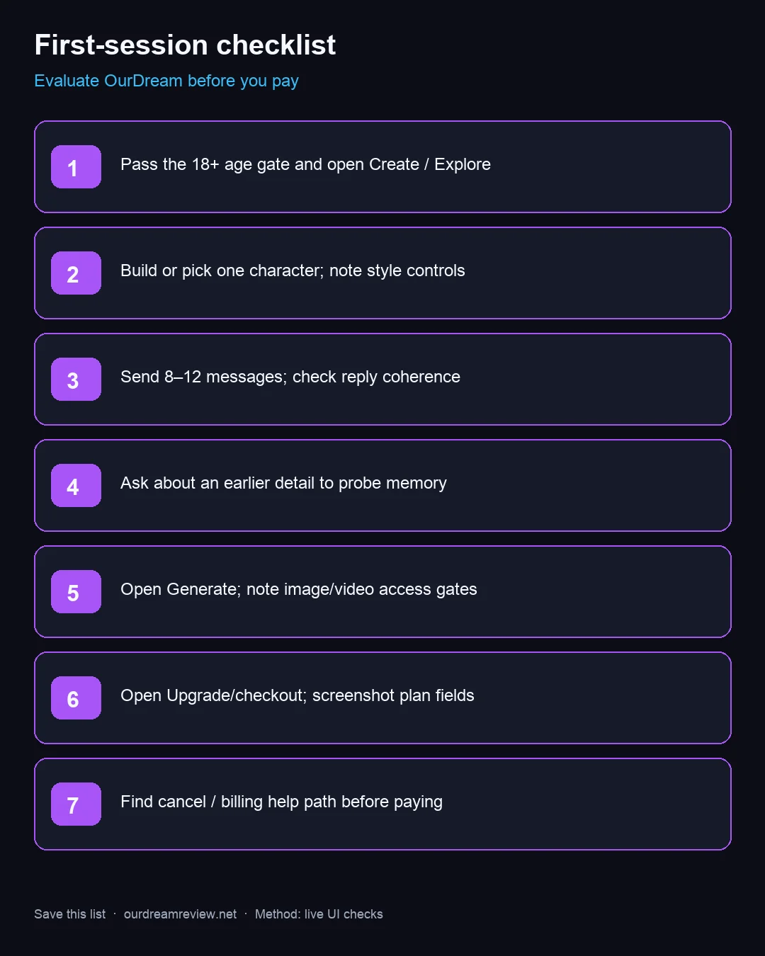 First-session checklist for evaluating OurDream AI before paying