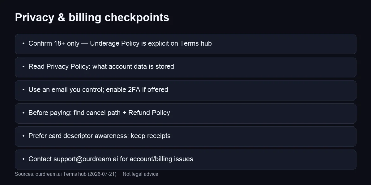 Privacy and billing checkpoints to verify in OurDream AI account and official policies